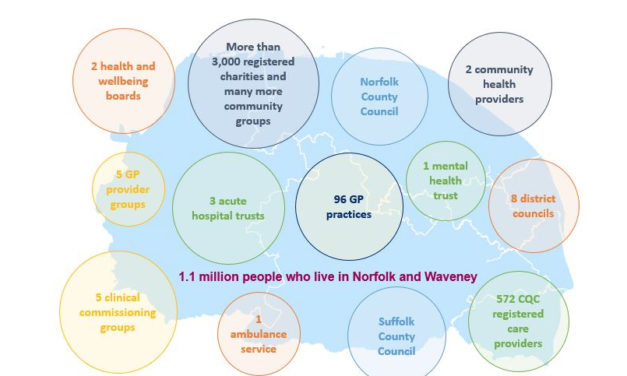 Norfolk and Waveney on the road to setting up ‘Assembly’ for Voluntary Sector, Health and Social Care